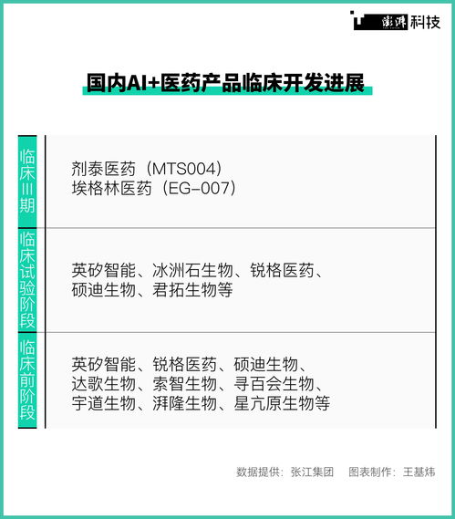 潮涌AI制藥走向成熟，數據共享亟待破局下的軟件外包服務
