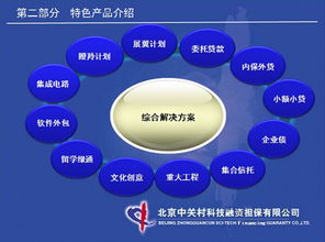 海淀創(chuàng)業(yè)園舉辦軟件外包服務企業(yè)融資擔保專場對接會，助力企業(yè)破解資金瓶頸