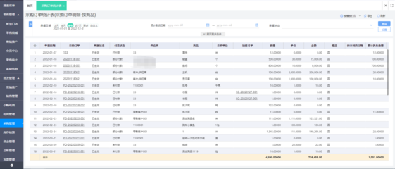 ERP自建與軟件外包服務 如何選擇最適合企業(yè)的數(shù)字化轉型路徑？